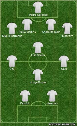 Dream Team Formation 2012