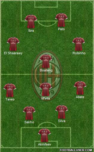 A.C. Milan Formation 2012