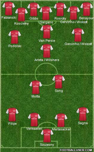 Arsenal Formation 2012