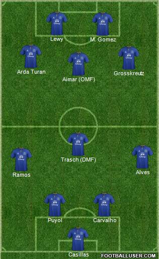 Everton Formation 2012