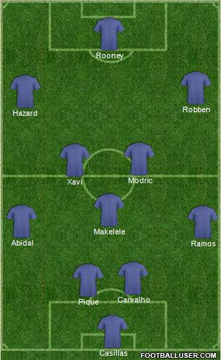 Dream Team Formation 2012