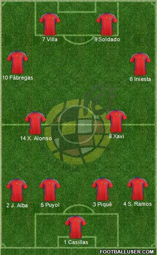 Spain Formation 2012