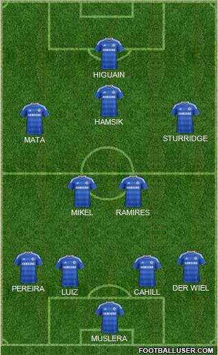 Chelsea Formation 2012
