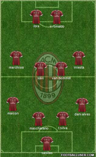 A.C. Milan Formation 2012