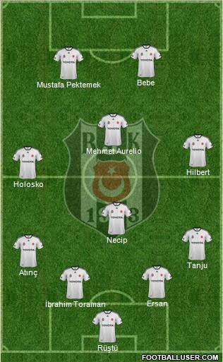 Besiktas JK Formation 2012