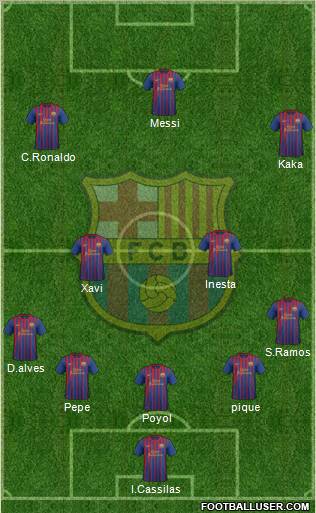 F.C. Barcelona Formation 2012