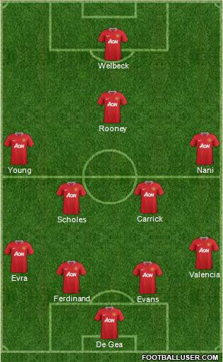 Manchester United Formation 2012