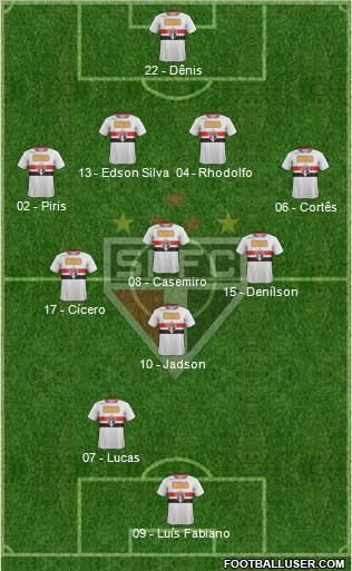 São Paulo FC Formation 2012