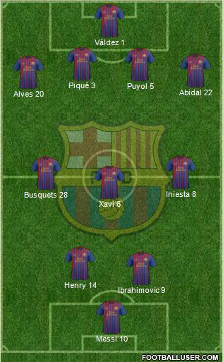 F.C. Barcelona Formation 2012