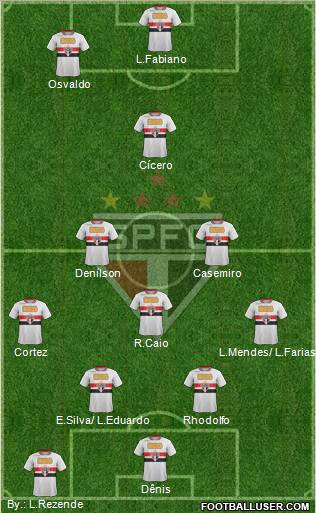 São Paulo FC Formation 2012