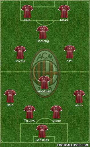 A.C. Milan Formation 2012