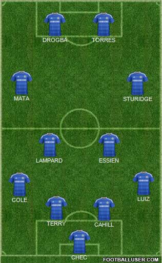 Chelsea Formation 2012