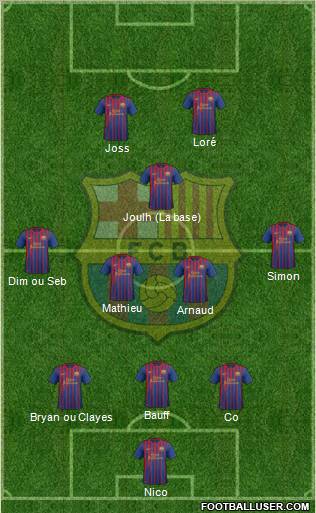 F.C. Barcelona Formation 2012