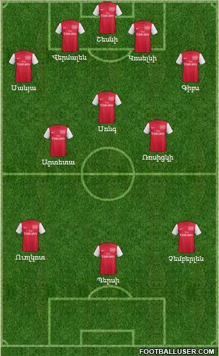 Arsenal Formation 2012