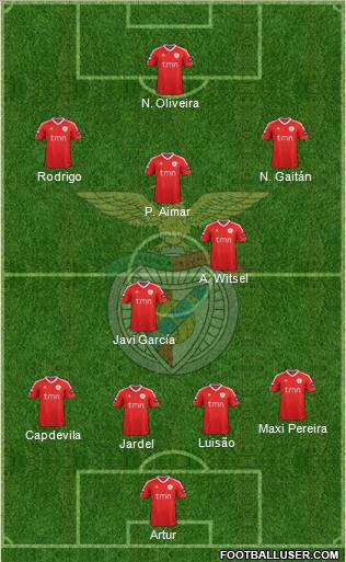 Sport Lisboa e Benfica - SAD Formation 2012