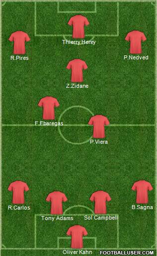 Dream Team Formation 2012
