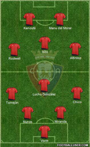 C. At. Osasuna Formation 2012