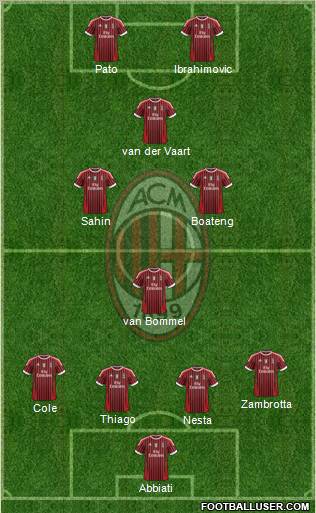 A.C. Milan Formation 2012