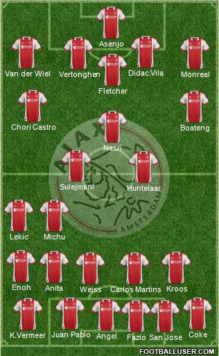 AFC Ajax Formation 2012