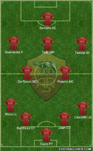 AS Roma Formation 2012