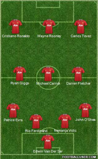 Manchester United Formation 2012