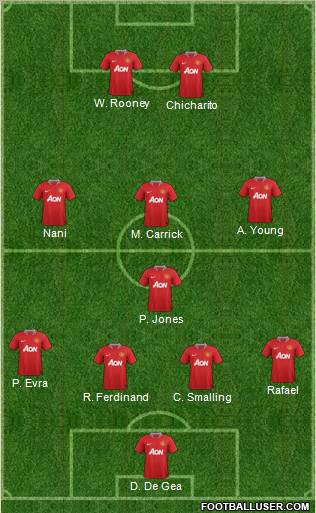 Manchester United Formation 2012