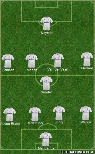 Tottenham Hotspur Formation 2012