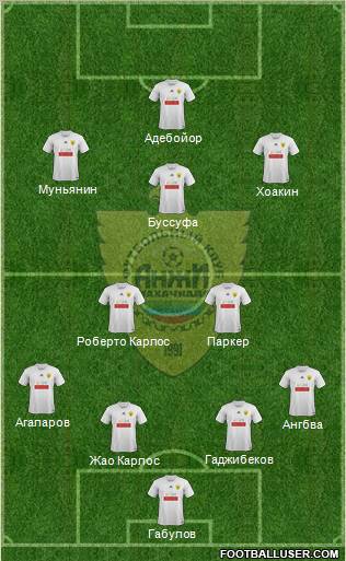 Anzhi Makhachkala Formation 2012