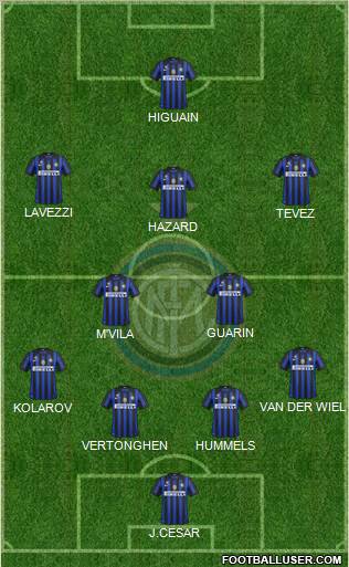 F.C. Internazionale Formation 2012