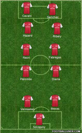 Arsenal Formation 2012