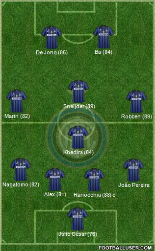 F.C. Internazionale Formation 2012