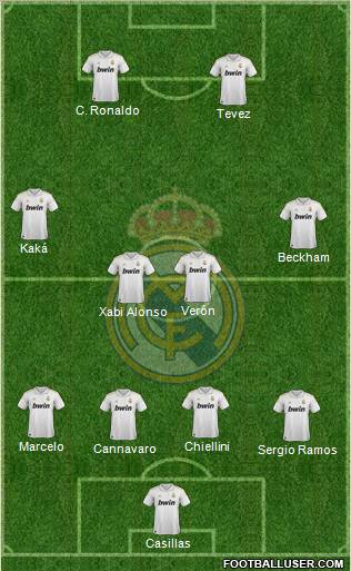 Real Madrid C.F. Formation 2012