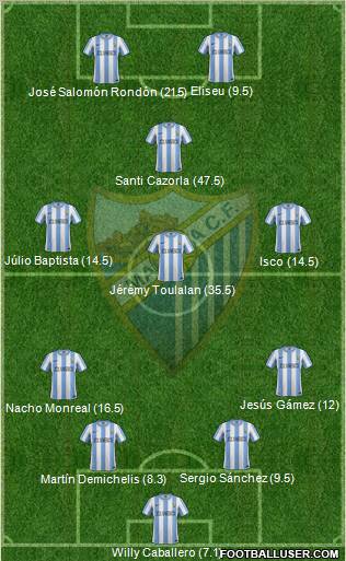 Málaga C.F., S.A.D. Formation 2012