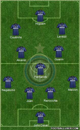 F.C. Internazionale Formation 2012