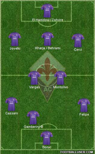 Fiorentina Formation 2012