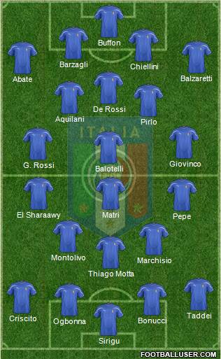 Italy Formation 2012