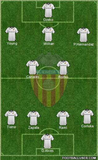 Valencia C.F., S.A.D. Formation 2012