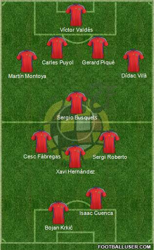 Spain Formation 2012