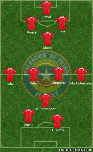 Chile Formation 2012