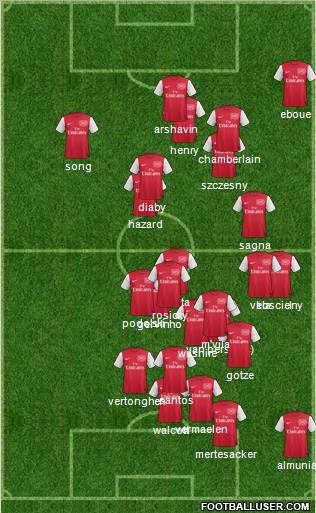 Arsenal Formation 2012