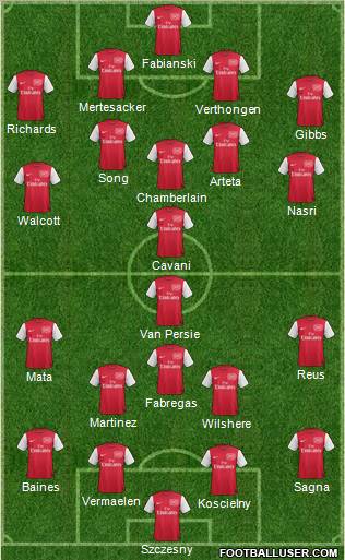 Arsenal Formation 2012