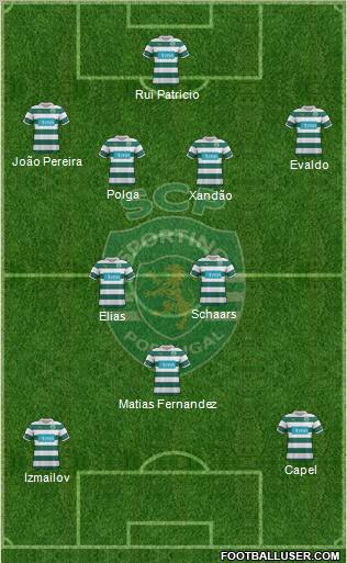 Sporting Clube de Portugal - SAD Formation 2012