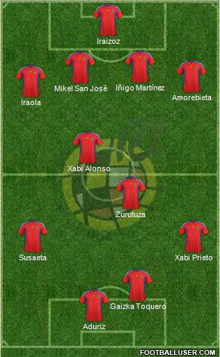 Spain Formation 2012