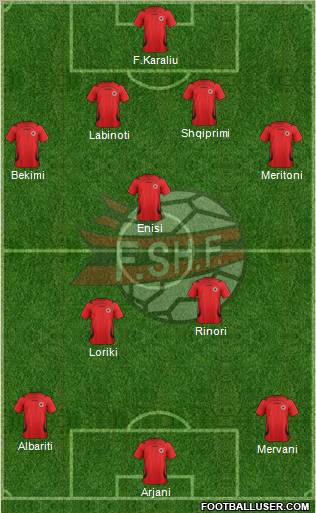 Albania Formation 2012