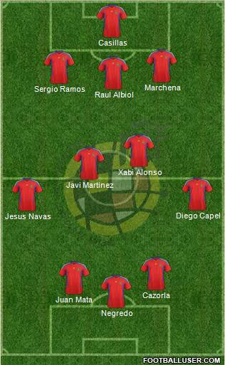 Spain Formation 2012