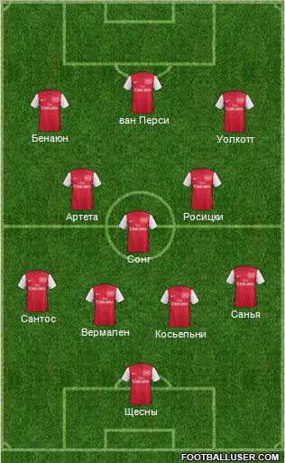 Arsenal Formation 2012