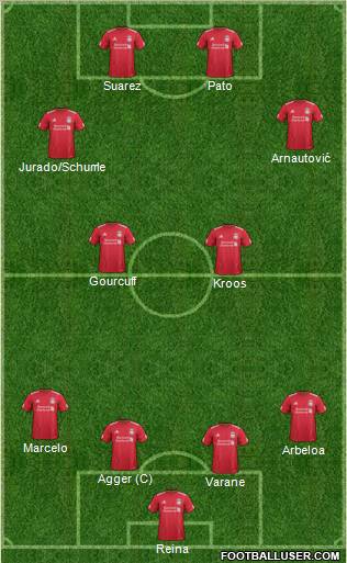 Liverpool Formation 2012