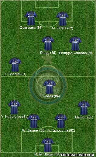 F.C. Internazionale Formation 2012