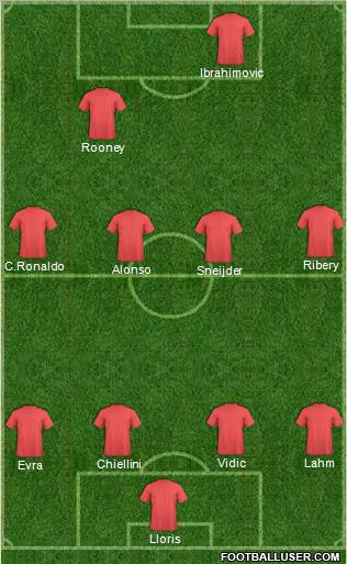 Championship Manager Team Formation 2012