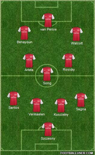 Arsenal Formation 2012